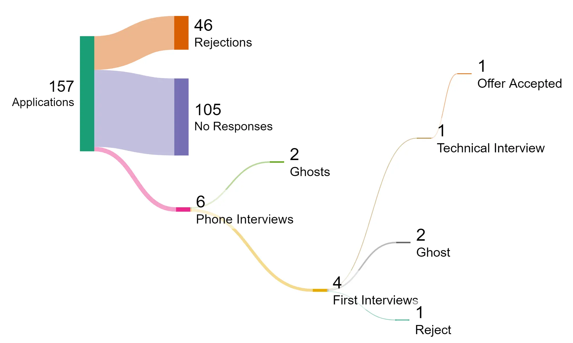 Finding my QA Automation Job in Bulgaria 2024