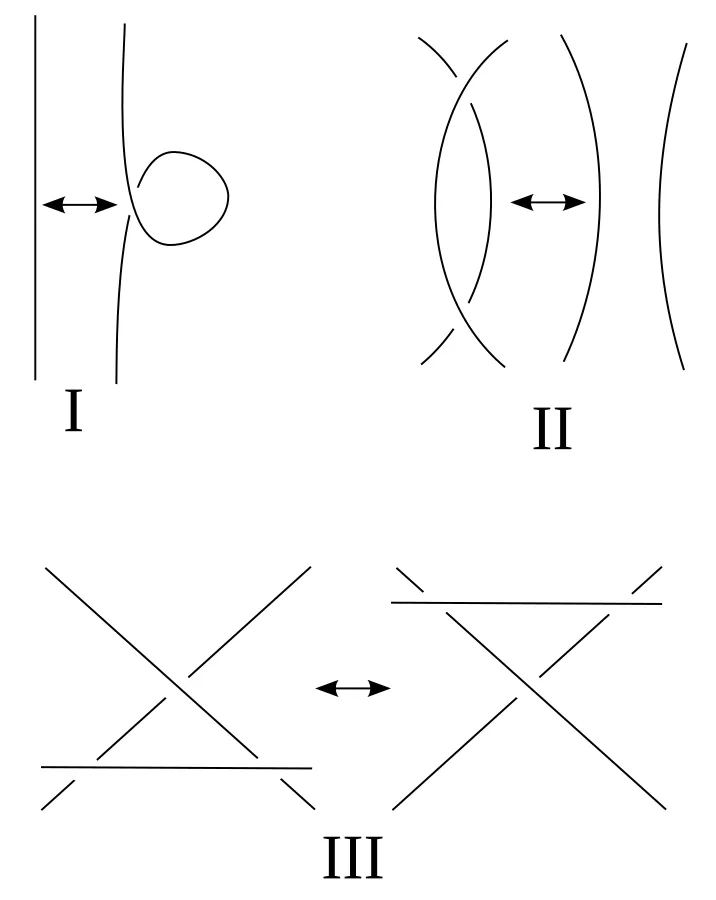 The three Reidemeister moves